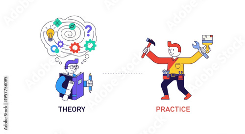Visualizing the essential journey from theoretical knowledge and conceptual thinking to practical application and hands-on skill development