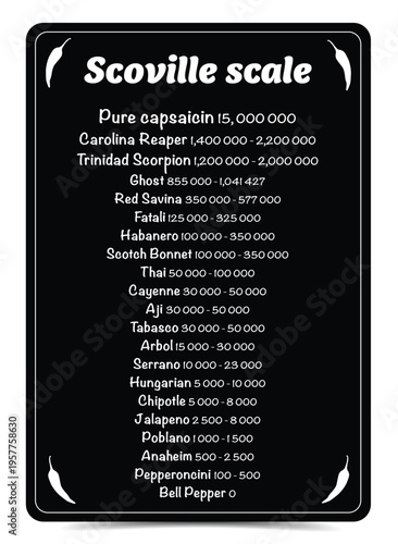 Scoville scale pepper heat unit black illustration