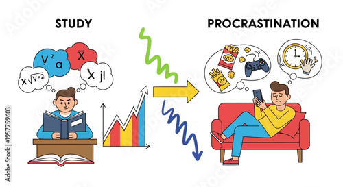 From Diligent Study to Distracted Procrastination A Visual Journey of Cognitive Shifts