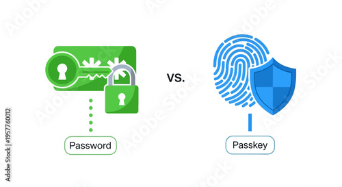Digital Security Evolution Traditional Password versus Modern Passkey for Enhanced Authentication and User Login