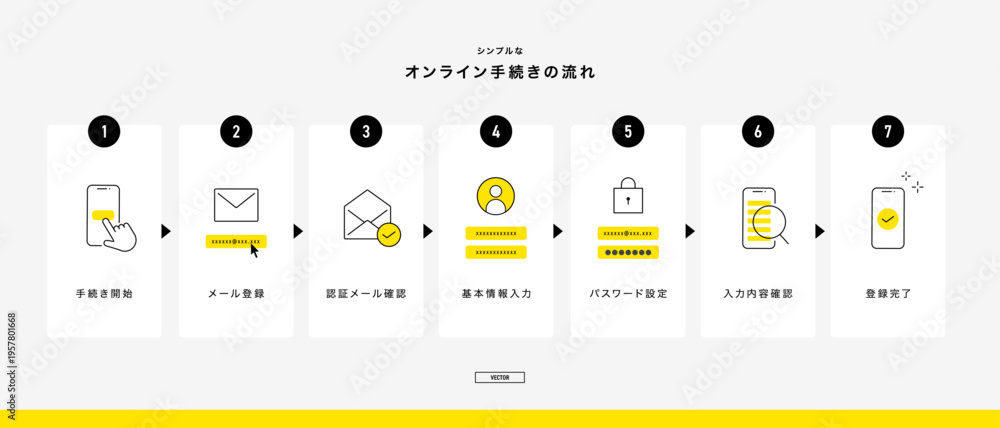 Fototapeta premium オンライン手続きの流れを表したシンプルなフローイラスト スマホ スマートフォン