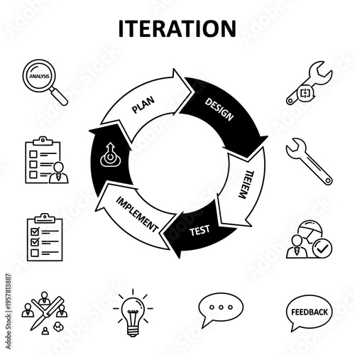 Continuous improvement process cycle diagram.