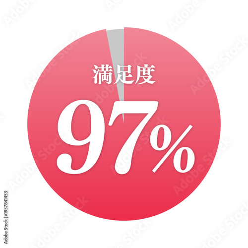 満足度97%の赤円グラフのアイコン | 顧客満足度 | ビジネス・広告向けベクターイラスト
