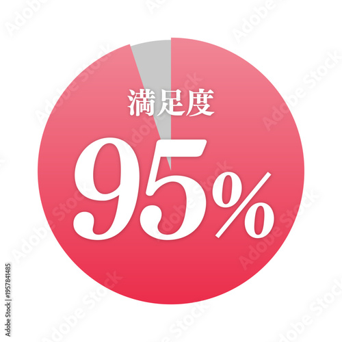 満足度95%の赤円グラフのアイコン | 顧客満足度 | ビジネス・広告向けベクターイラスト