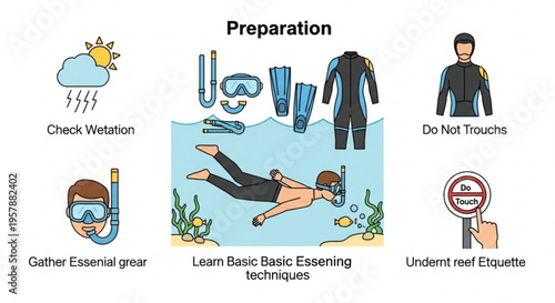 Scuba diving preparation checklist with essential gear and safety tips for beginners