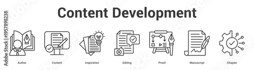 Content Development web banner icon set vector illustration concept for business with icon of Author, Content, Inspiration, Editing, Pro.