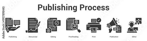 Publishing Process web banner icon set vector illustration concept for business with icon of Publishing, Manuscript, Editing, Proofreading, Pri.