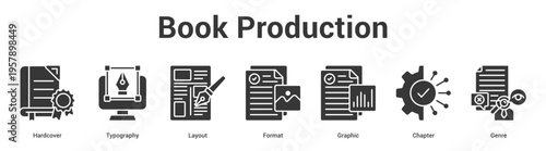 Book Production web banner icon set vector illustration concept for business with icon of Hardcover, Typography, Layout, Format, Graph.