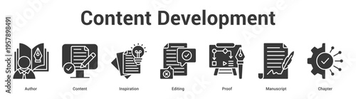 Content Development web banner icon set vector illustration concept for business with icon of Author, Content, Inspiration, Editing, Pro.