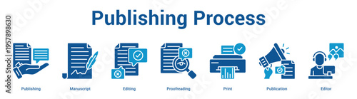 Publishing Process web banner icon set vector illustration concept for business with icon of Publishing, Manuscript, Editing, Proofreading, Pri.