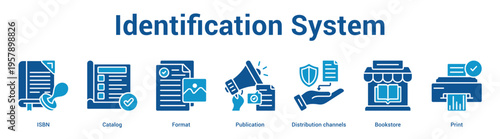 Identification System web banner icon set vector illustration concept for business with icon of ISBN, Catalog, Format, Publication, Distribution channe.