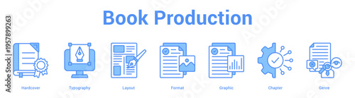 Book Production web banner icon set vector illustration concept for business with icon of Hardcover, Typography, Layout, Format, Graph.