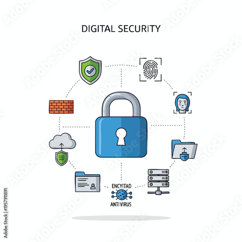 Central padlock connected to icons representing digital security elements