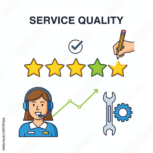 Service quality a star rating with a customer service representative, progress chart, and tools