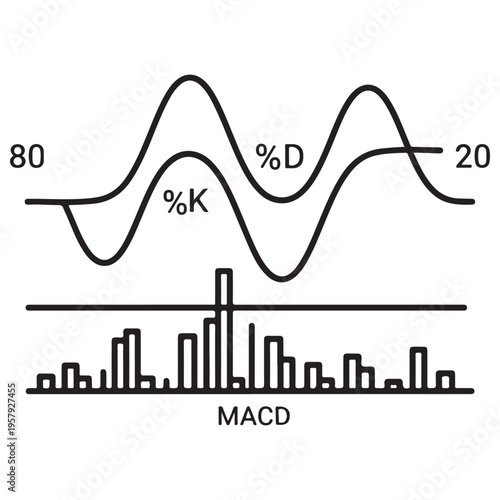Minimalist black and white line art illustration of technical analysis indicators including Stochastic Oscillator with %K and %D lines and MACD histogram for stock market trading.