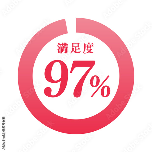 満足度97%のリンググラフのアイコン | 顧客満足度 | ビジネス・広告向けベクターイラスト