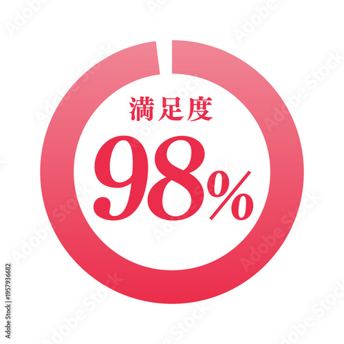 満足度98%のリンググラフのアイコン | 顧客満足度 | ビジネス・広告向けベクターイラスト