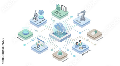 Isometric SaaS Healthcare Platform Network Cloud Computing Medical Technology System Data Analytics Patient Care Digital Health Innovation
