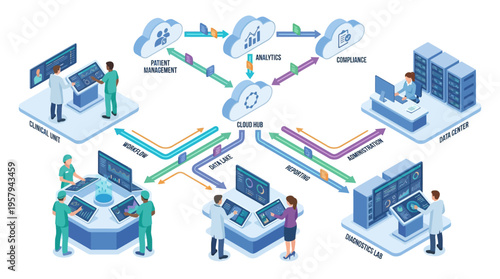 Isometric Healthcare SaaS Platform Cloud Computing Medical Data Management System Hospital Software Network