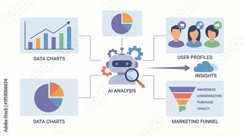 Ai analysis with data charts and marketing funnel