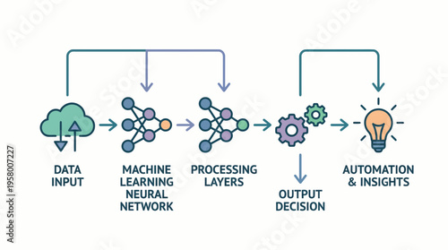 A flowchart of how machine learning works