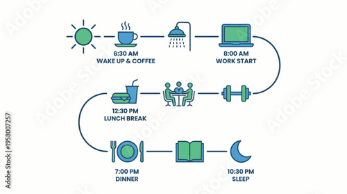 A daily routine infographic