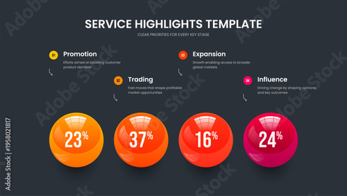 Company Profile Four Step Infographic Slideshow Layout. Marketing Overview 4 Option Graph Slide Template. Market Review Presentation Design Vector Illustration.