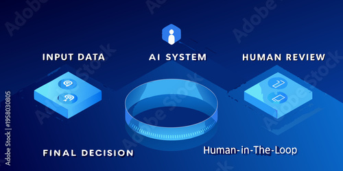 Human in the loop ai system data input processing and final decision