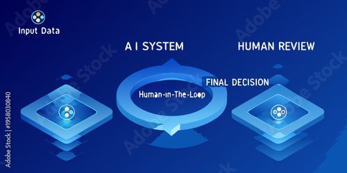 Human in the loop ai system workflow with input review and final decisions