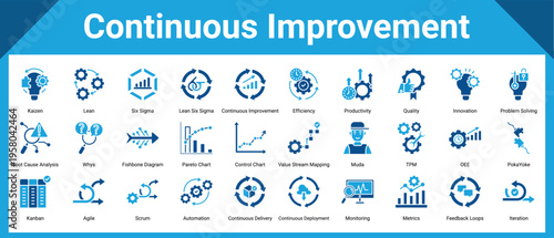 Continuous Improvement icon pack and collection