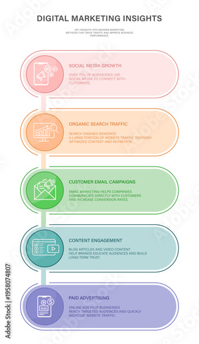 concepts, art, line, modern, set, icon, chart, target, briefcase, wallet, megaphone, laptop, mobile, document, bubble, business, company, enterprise, startup, professional, management, growth, outline
