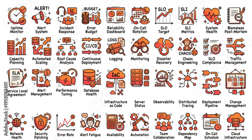 Site Reliability Engineering Icon Set in Hand-drawn Style. A collection of SRE Linear Icons, including monitoring, scaling, cloud, server, database, automation, security, network