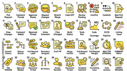 Software Development Git Workflow Icon Set in Yellow Style. A collection of Programming Linear Icons, including pull request, branch merge, code diff, commit, conflict, and more. Vector Art.