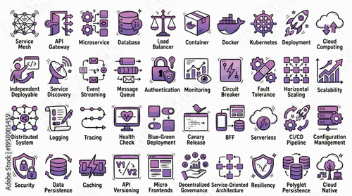 Microservices Cloud Computing icon set in doodle style. A collection of software architecture Linear Icons, including Docker, Kubernetes, API, Database, Serverless, Cloud, Scaling, and more.