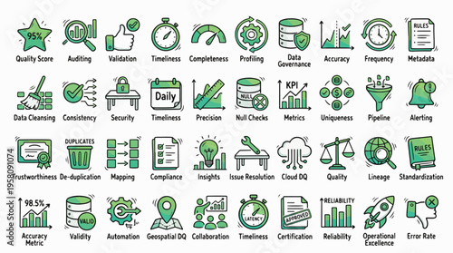 Data Quality Management Icon Set in Green Sketch Style. A collection of Analytics Linear Icons, Including Auditing, Validation, Accuracy, Metrics, Security, Compliance