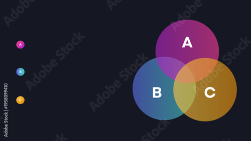 Venn diagram infographic with overlapping colorful circles and labeled sections on dark background for comparison analysis strategy planning data presentation and business relationship mapping