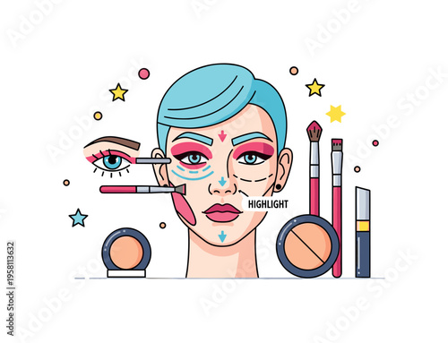 Cosplay makeup guide face diagram with step style marks for eyeliner, contour, and highlight while makeup tools sit nearby. The composition represents a simple