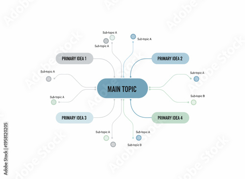 A mind map illustration shows a main topic with primary ideas branching out.