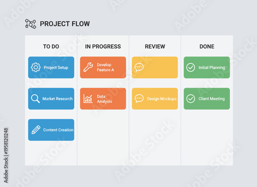 A project management board displays tasks in progress on a workflow diagram.