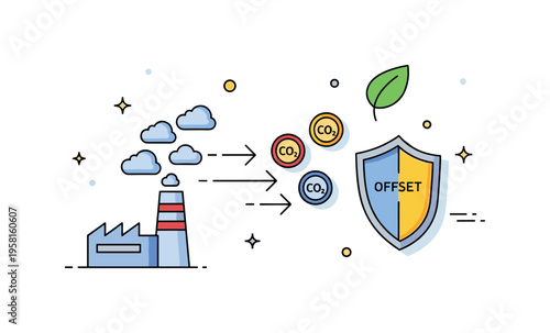 CO2 emissions trading scheme featuring a factory emitting small cloud shapes while arrows guide carbon tokens toward a leaf shield labeled ?Offset?. The