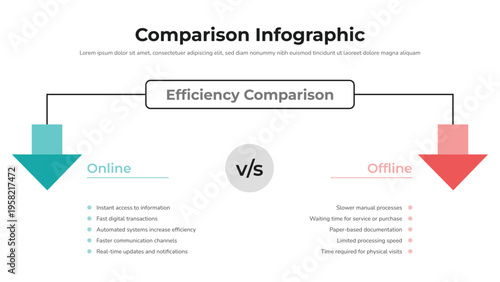Online vs Offline Comparison Infographic Template Layout Fully Editable.