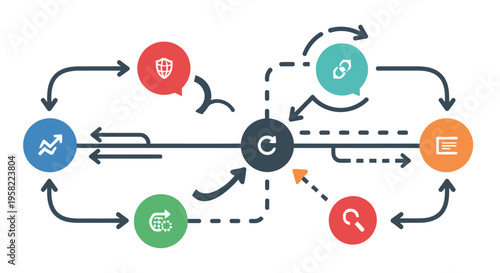Circular diagram illustrating interconnected processes with a central c element