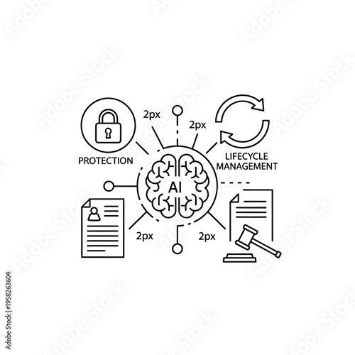 Conceptual illustration of Artificial Intelligence (AI) encompassing protection, lifecycle management, legal aspects, and personal data.