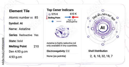 Astatine Element Infographic with Atomic Number 85, Electron Shell Distribution, Radioactive Properties, and Periodic Table Information