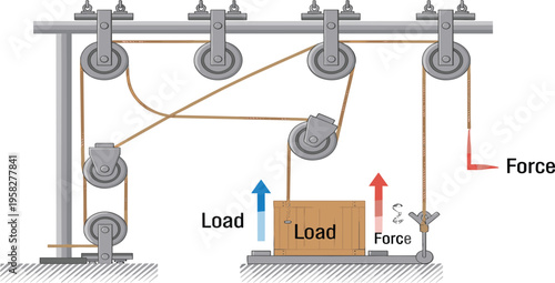 Compound Pulley System Vector Diagram Showing Multiple Fixed and Movable Pulleys with Load and Applied Force Demonstrating Mechanical Advantage Principle
