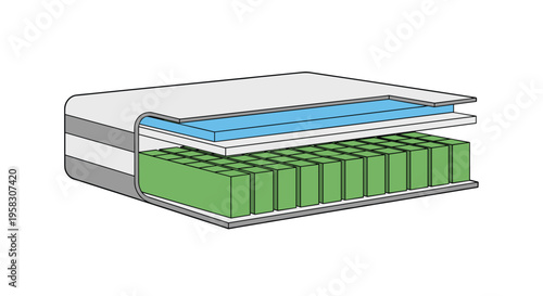 A cross-section illustration shows the internal layers of a mattress with green foam blocks and a blue comfort layer.
