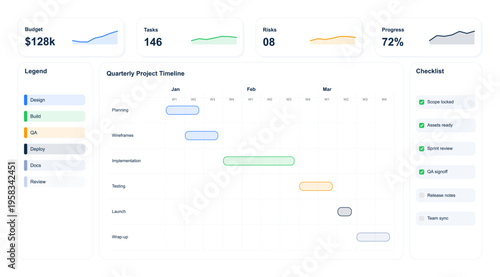 Project Timeline Dashboard UI with Gantt Chart and Checklist. Clean project management dashboard featuring quarterly timeline, Gantt chart, budget, tasks, risks, checklist. Vector dashboard UI