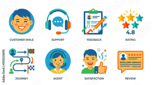 Customer support team providing excellent vector feedback and satisfaction ratings through a journey of agent interactions and reviews.
