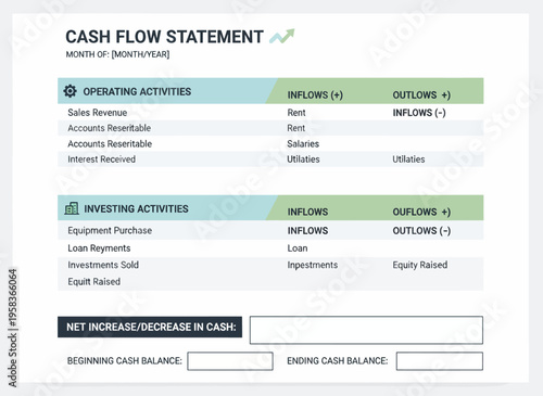 A detailed financial cash flow statement on a worksheet with operating and investing activities sections.