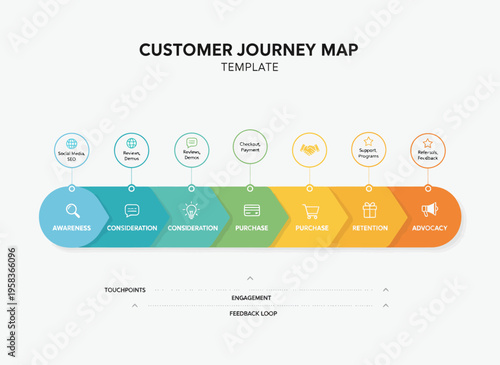 Customer journey map template displays business process steps